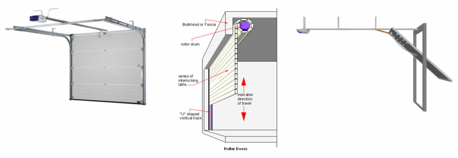 Garage Doors Sydney Call 0402 344 323 Free Quotes
